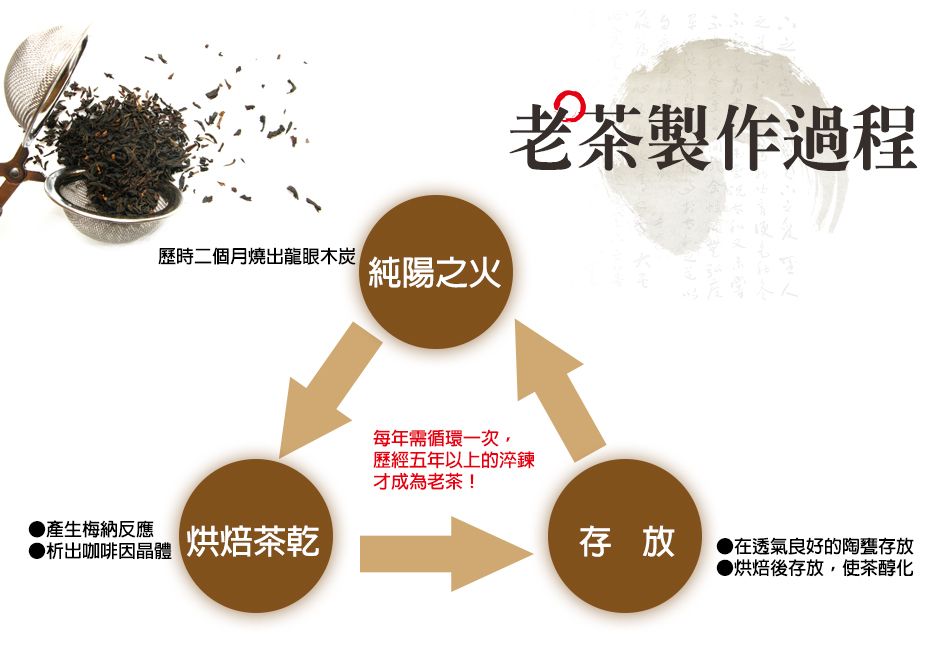老爺兩老茶產品特色 8 marketing 20